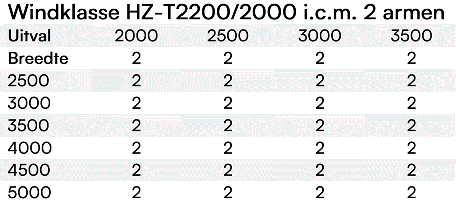 Windklasse-tabel-HZ-T2200-2000-icm-2-armen