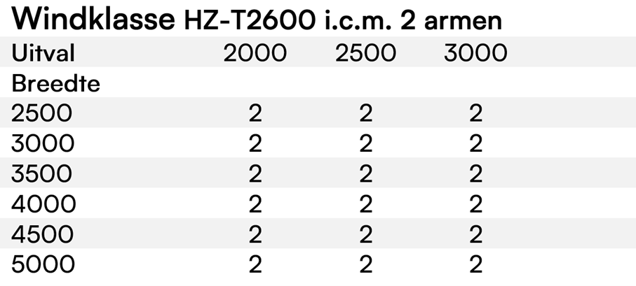 Windklasse-tabel-HZ-T2600-icm-2-armen